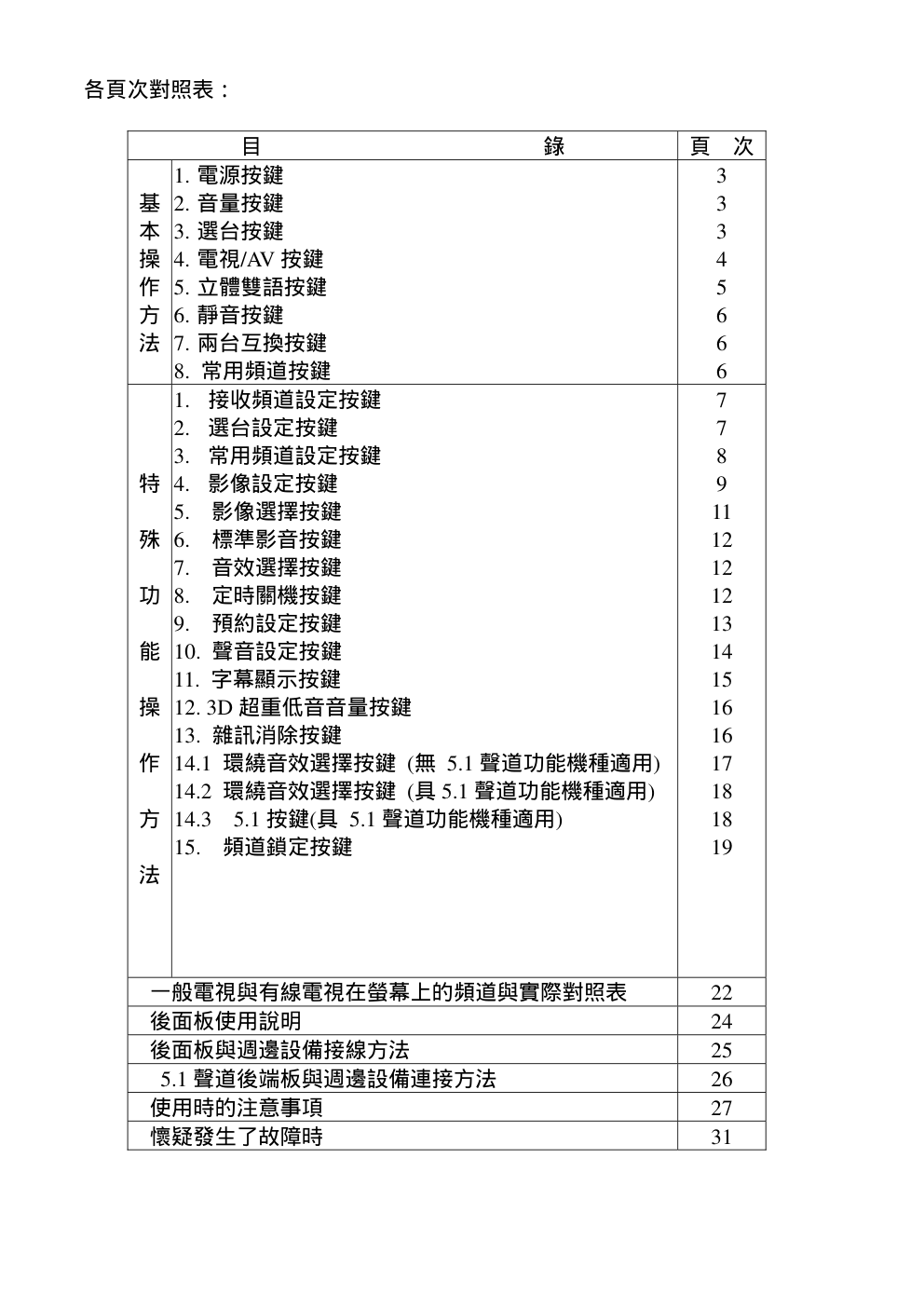 声宝SC-34PX28型电视机说明书-3 声宝SC-34PX28型电视机说明书-3