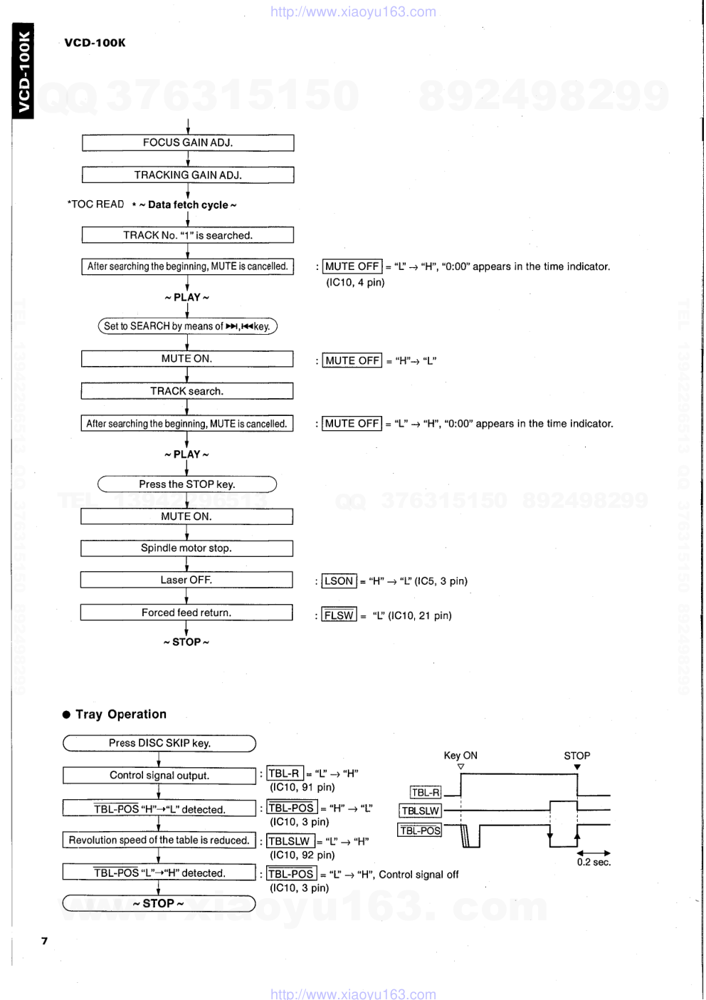 雅马哈YAMAHA VCD-100K电路图-7 雅马哈YAMAHA VCD-100K电路图-7