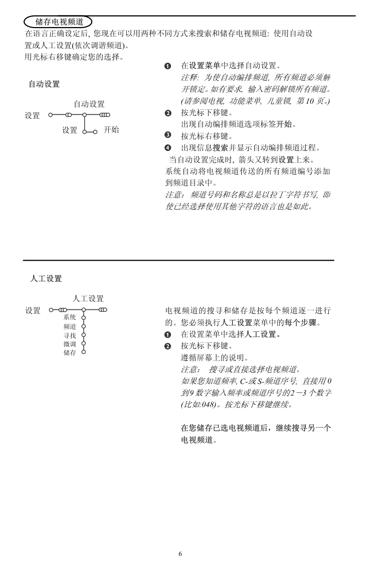 Philip飞利浦29PT9221电视说明书-7 Philip飞利浦29PT9221电视说明书-7