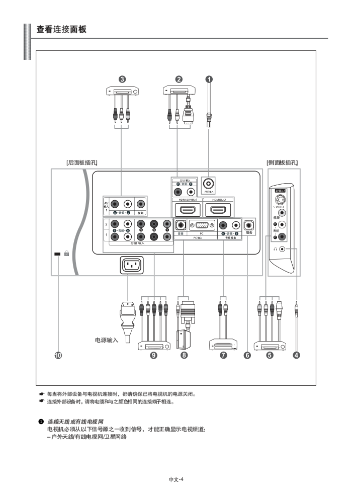 三星LA32N7液晶彩电使用说明书-5