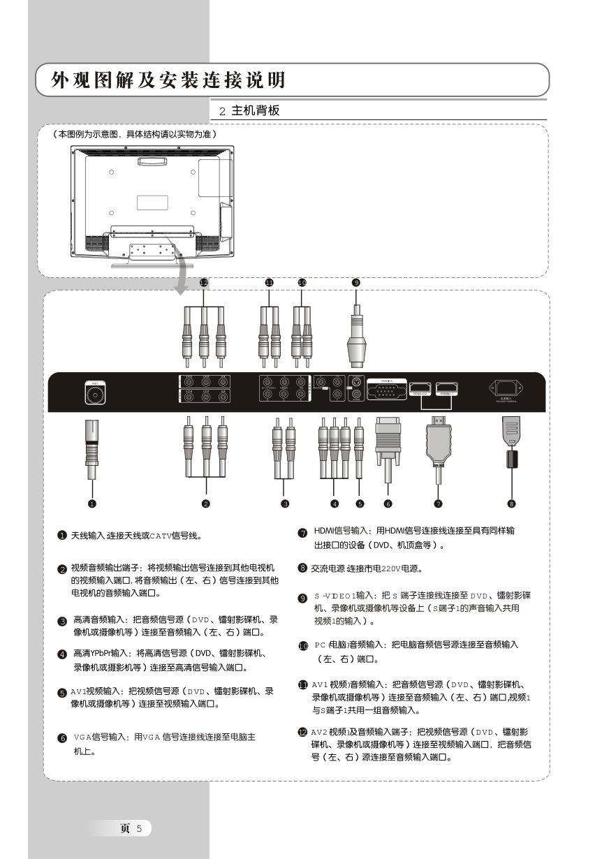 TCL王牌L32N3液晶彩电使用说明书-5