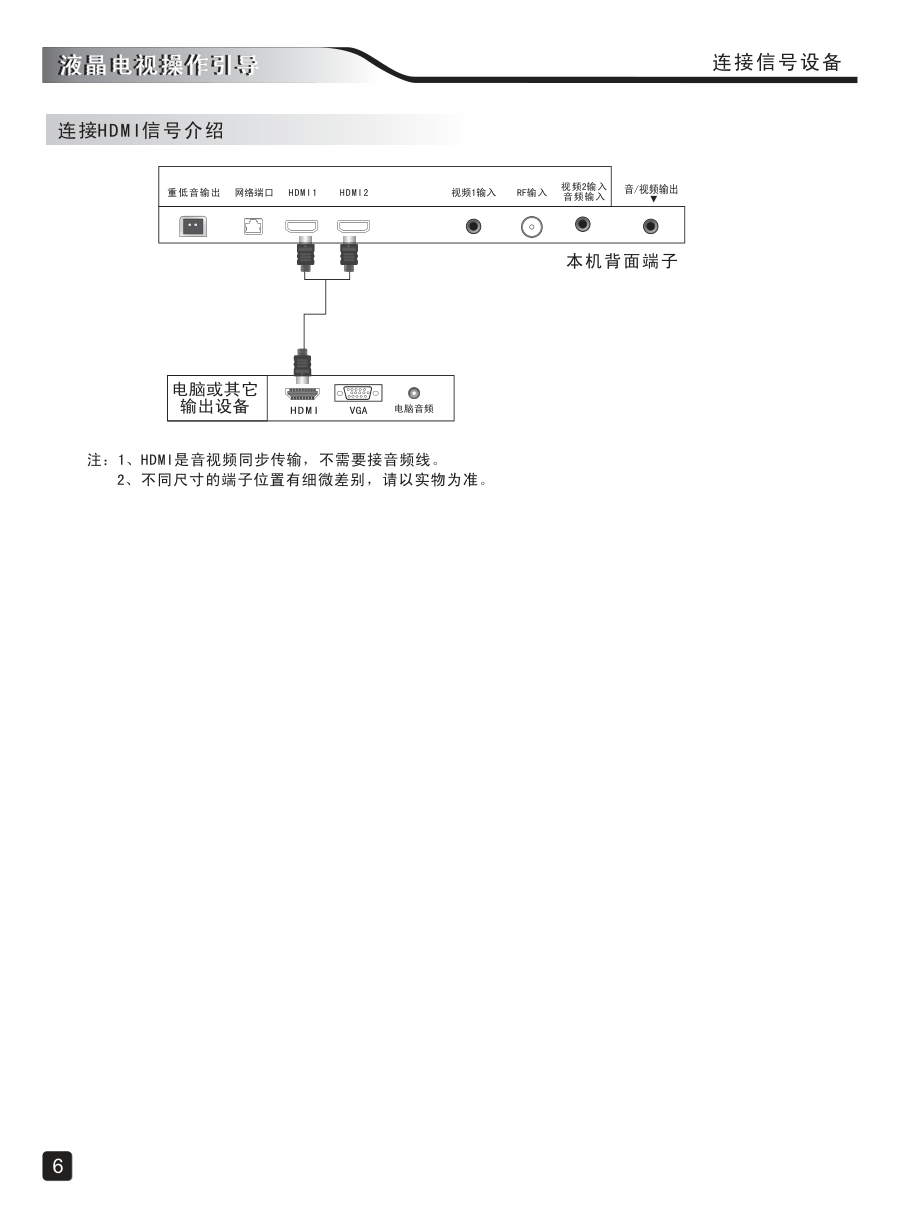 创维50E510E液晶彩电使用说明书-7