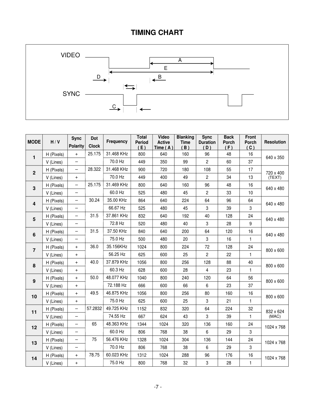 LG L1510M液晶显示器维修手册和图纸-9