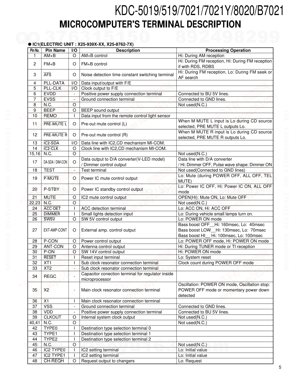 建伍KENWOOD KDC-5019 CD播放器维修手册-4 建伍KENWOOD KDC-5019 CD播放器维修手册-4