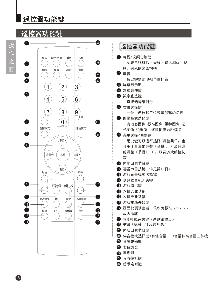 海尔29FA12-T彩电使用说明书-7 海尔29FA12-T彩电使用说明书-7
