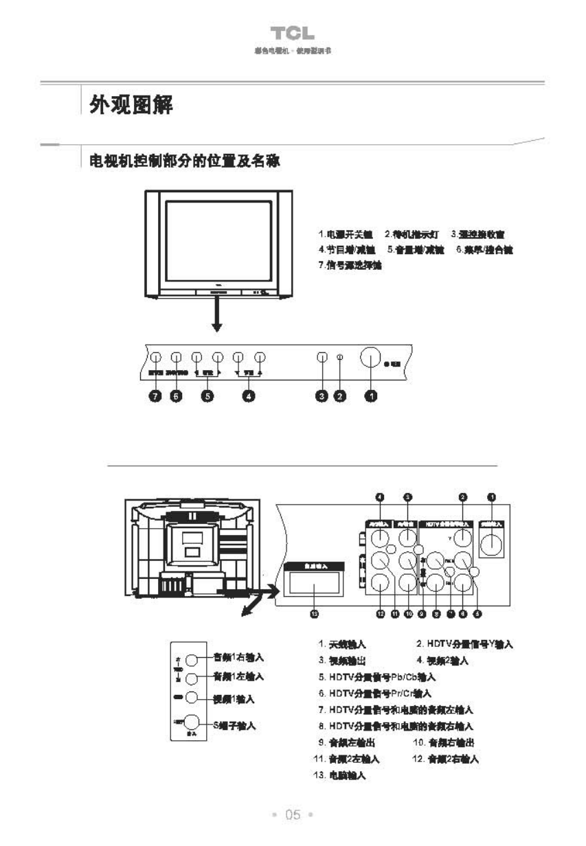 TCL王牌HD29211彩电使用说明书-5