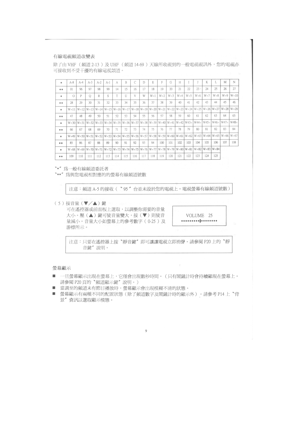 歌林CT-2581K型电视机说明书-9 歌林CT-2581K型电视机说明书-9