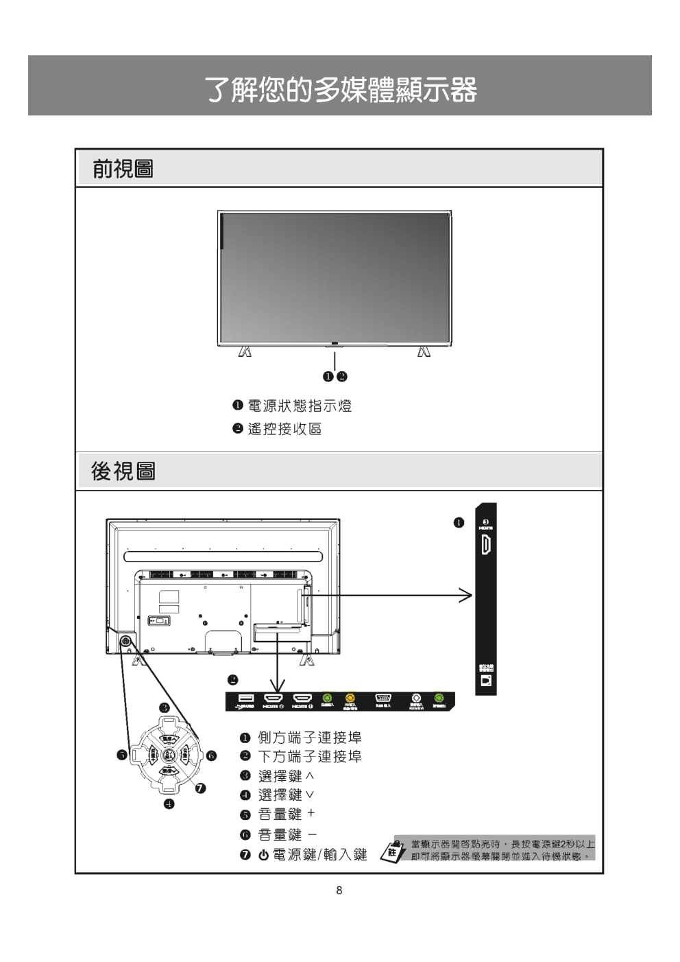 声宝EM-43DT16D液晶彩电使用说明书-8 声宝EM-43DT16D液晶彩电使用说明书-8