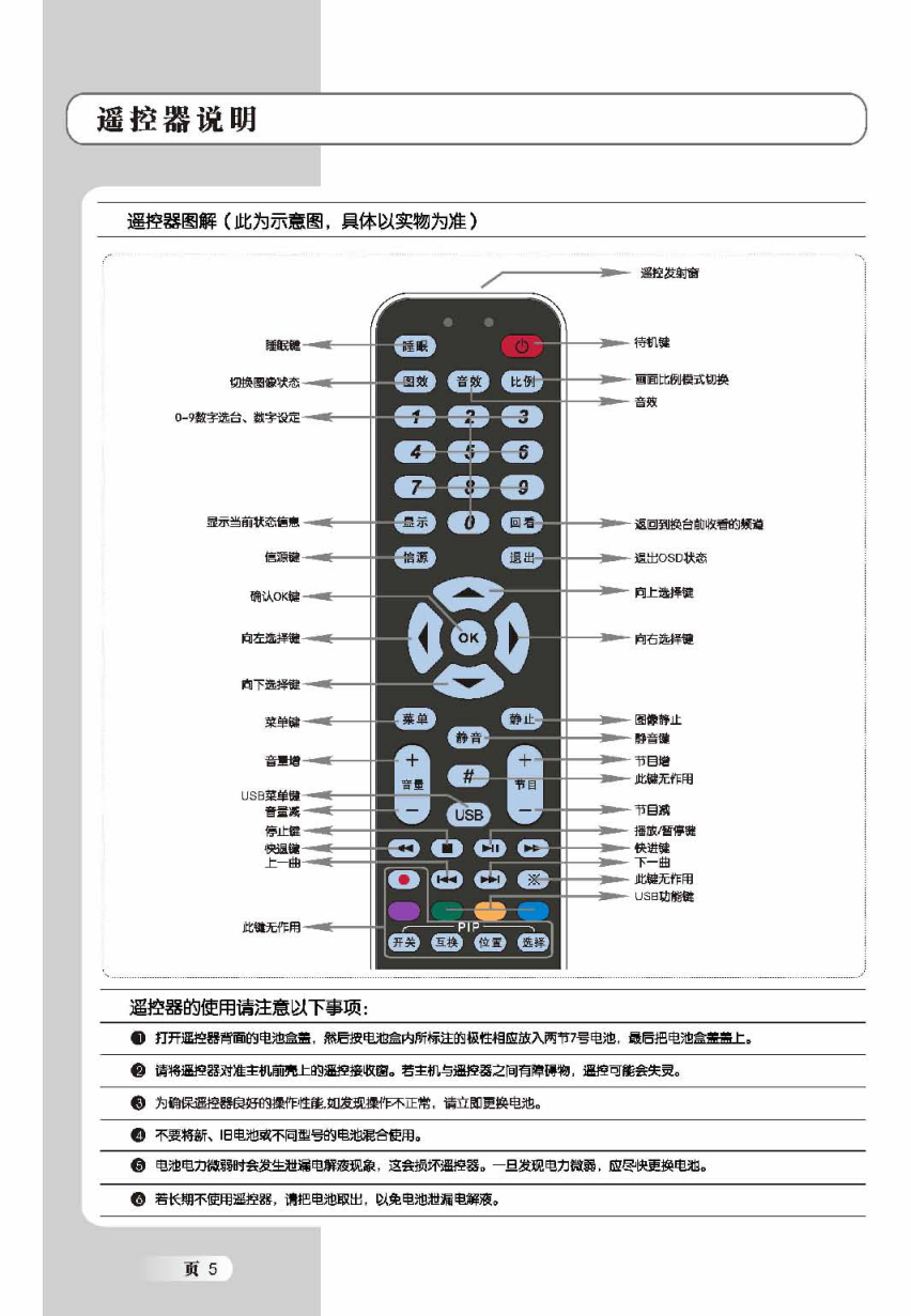 TCL王牌SL46M6液晶彩电使用说明书-5