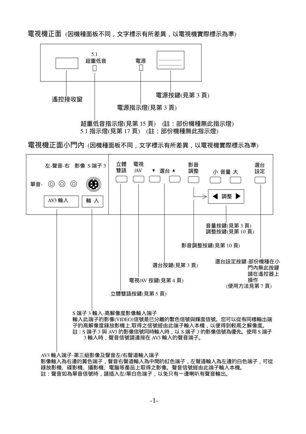 声宝SC-34FH16+SP-FH16型电视机说明书-3 声宝SC-34FH16+SP-FH16型电视机说明书-3