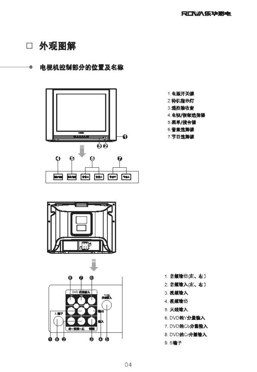 乐华21V8B彩电使用说明书-4
