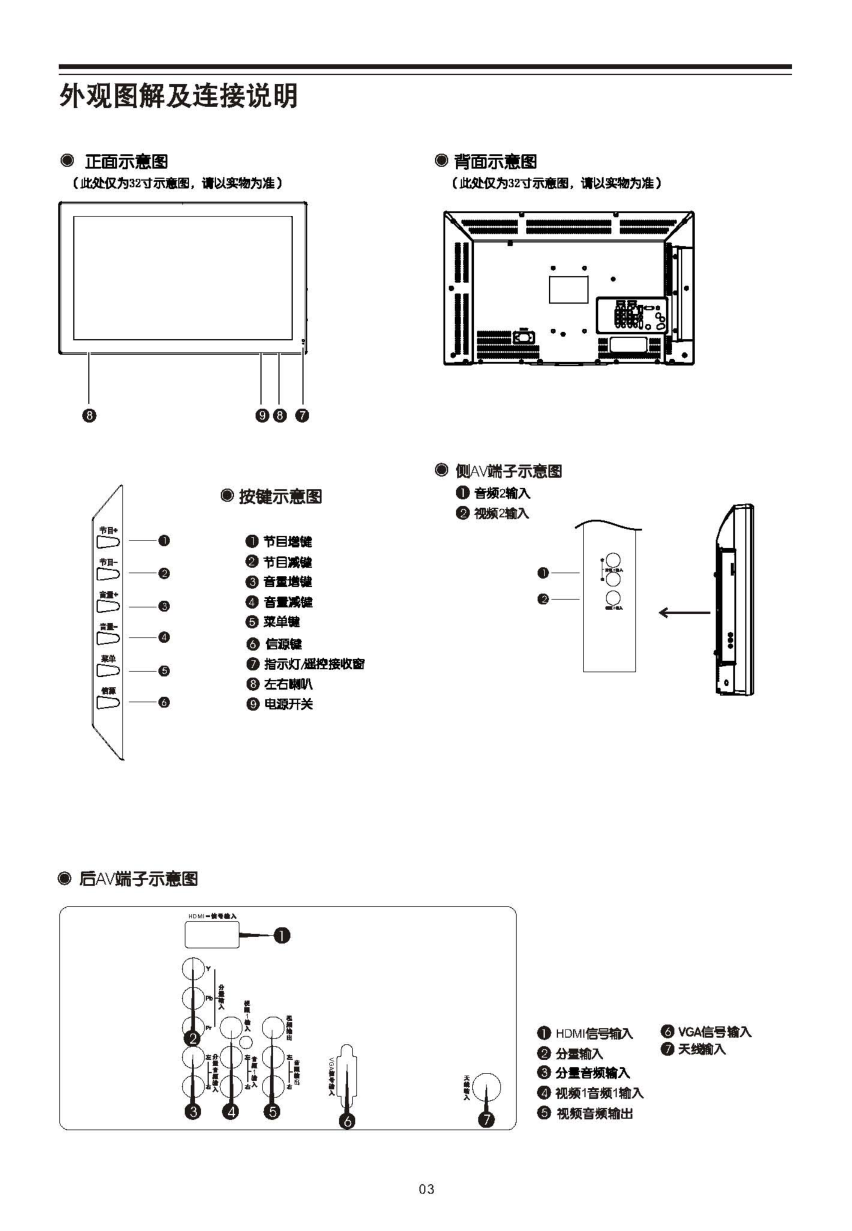 TCL王牌SL32M80液晶彩电使用说明书-3