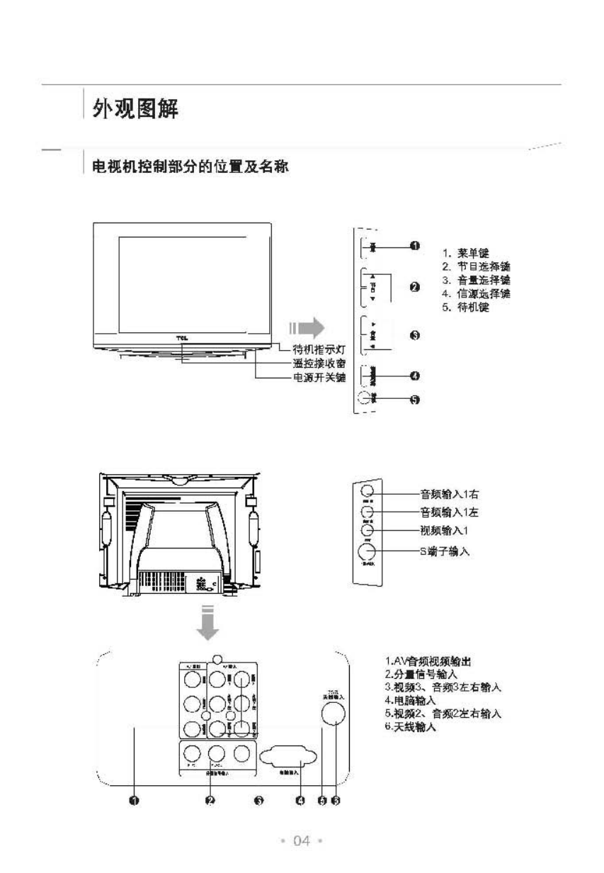 TCL王牌HD29M71彩电使用说明书-4 TCL王牌HD29M71彩电使用说明书-4