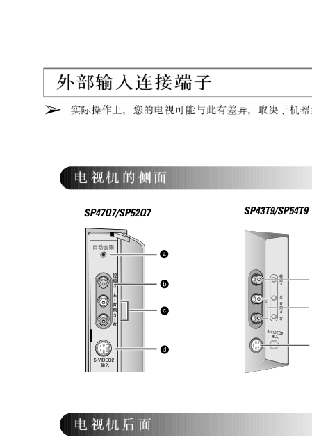 三星SP-54T9HR彩电使用说明书-6 三星SP-54T9HR彩电使用说明书-6