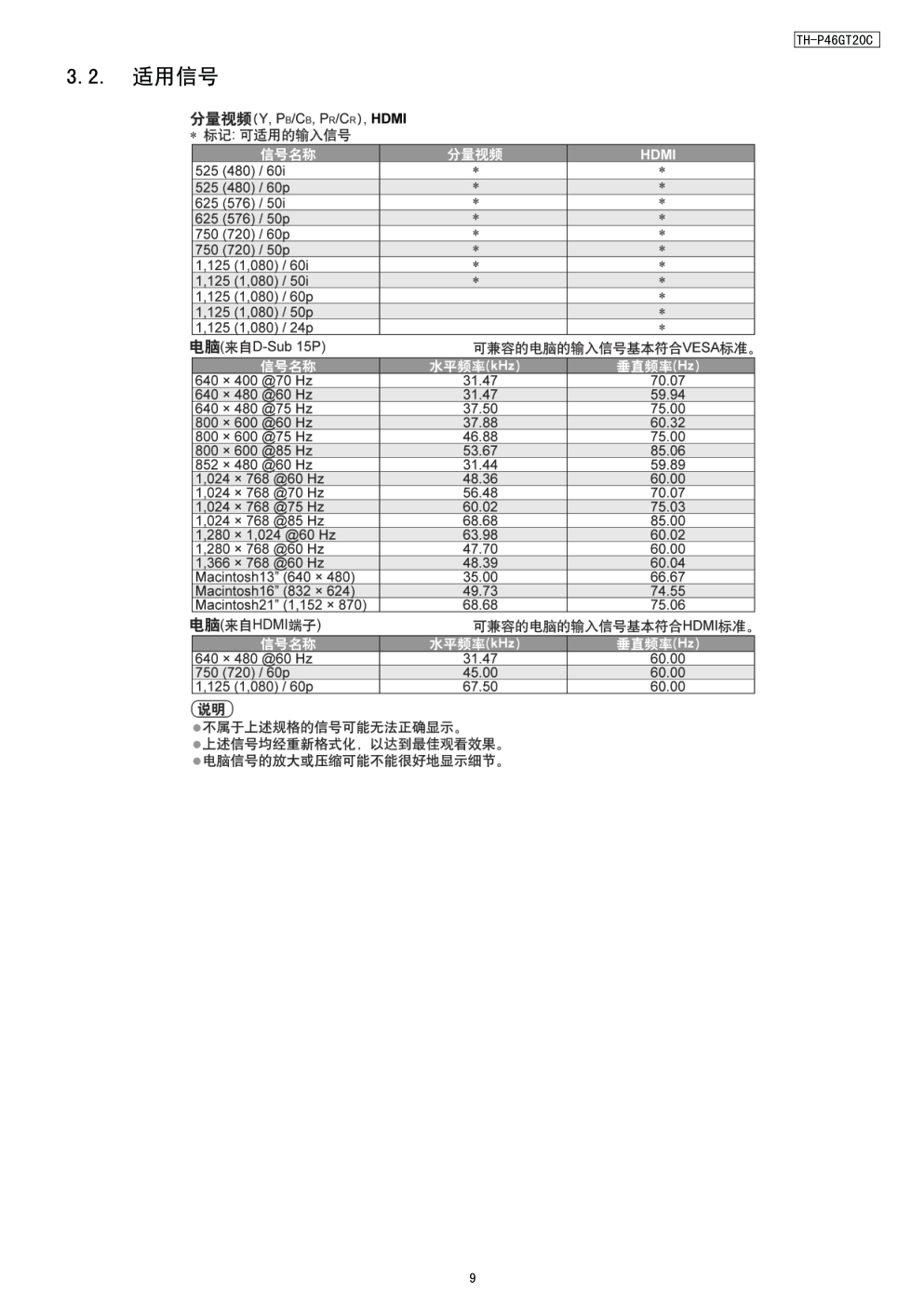 松下TH-P46GT20C等离子显示器(GPF13DSAL机芯)维修手册和图纸-8 松下TH-P46GT20C等离子显示器(GPF13DSAL机芯)维修手册和图纸-8