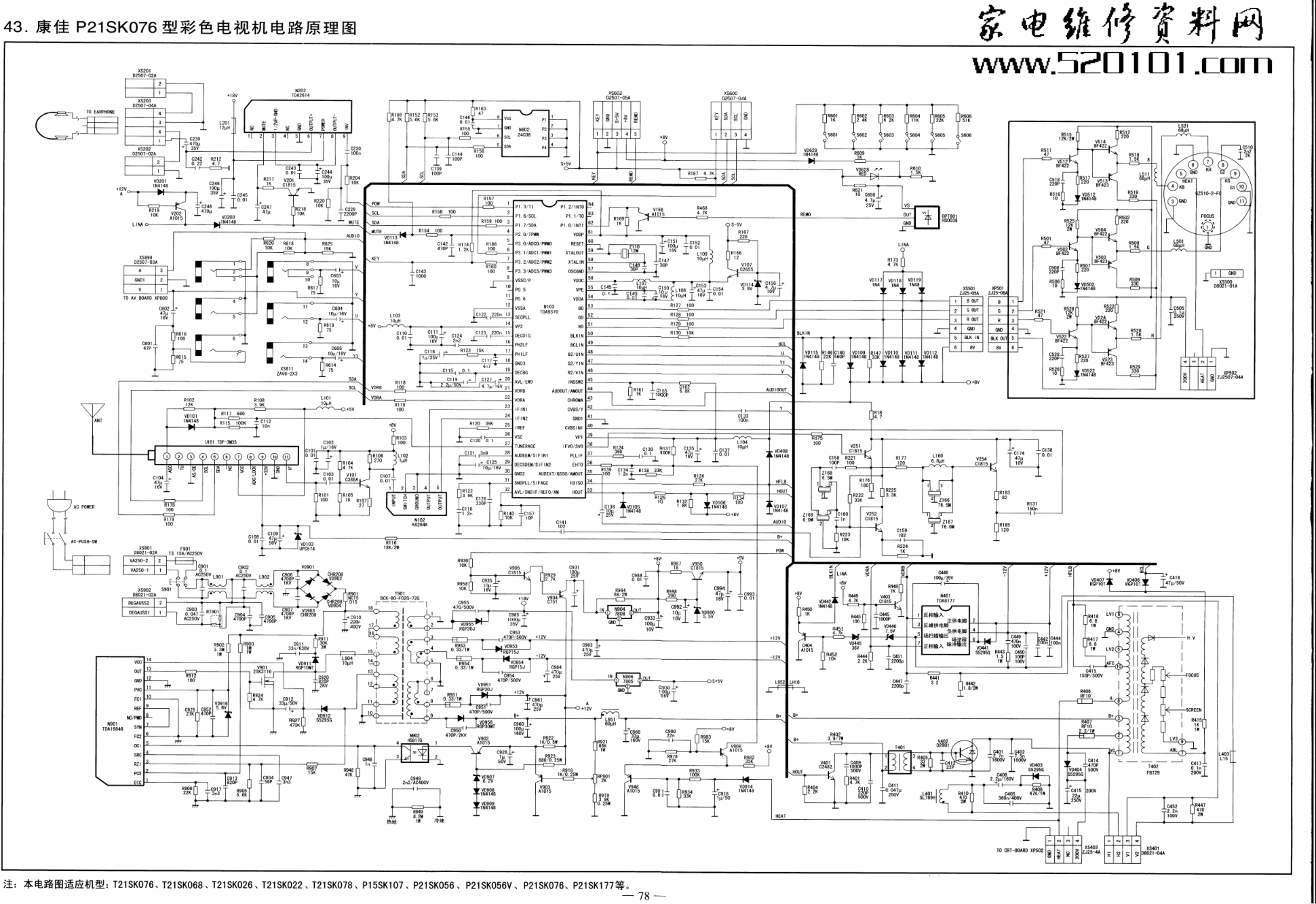康佳P21SK120彩电原理图-0 康佳P21SK120彩电原理图-0