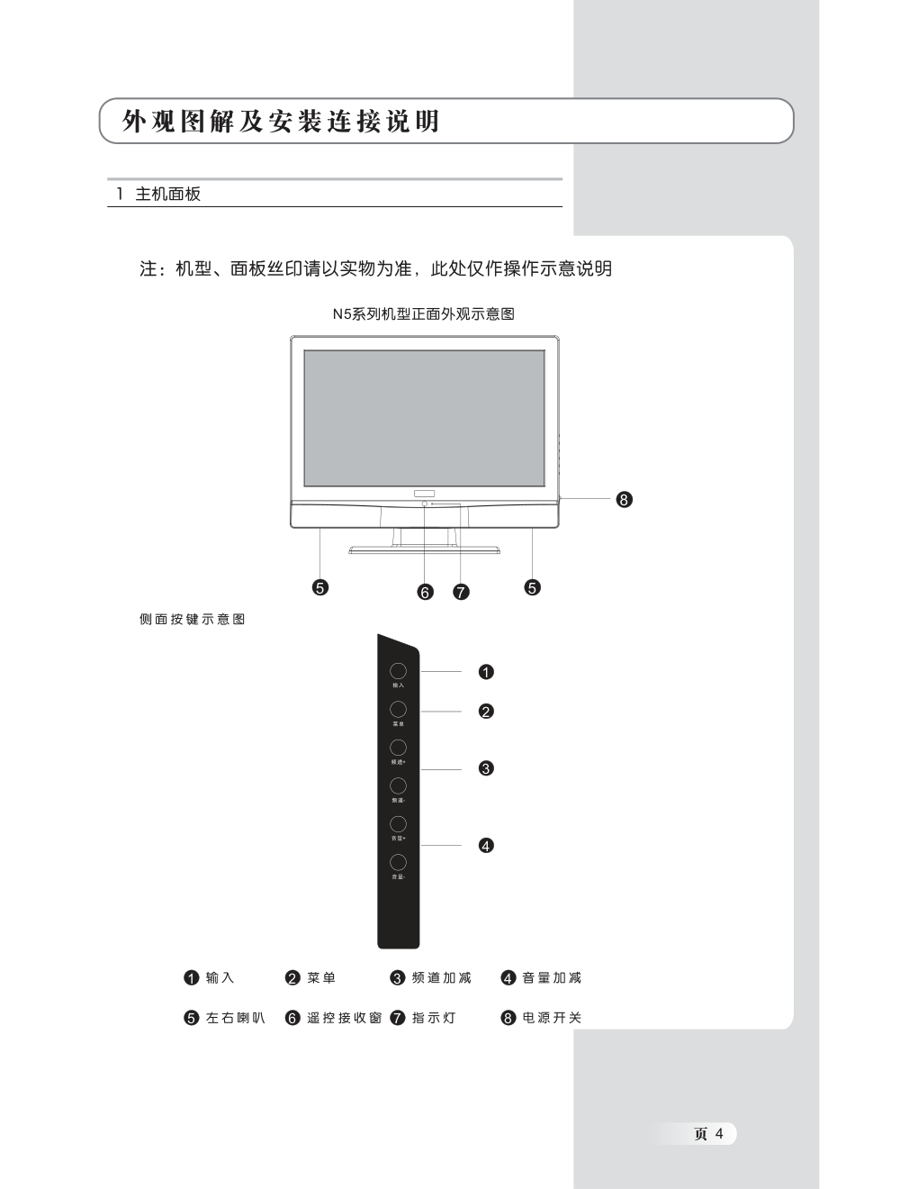 TCL王牌LCD22M10液晶彩电使用说明书-4