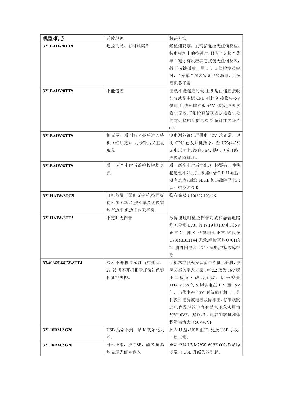 创维液晶电视机部分机芯维修实例讲解手册-6