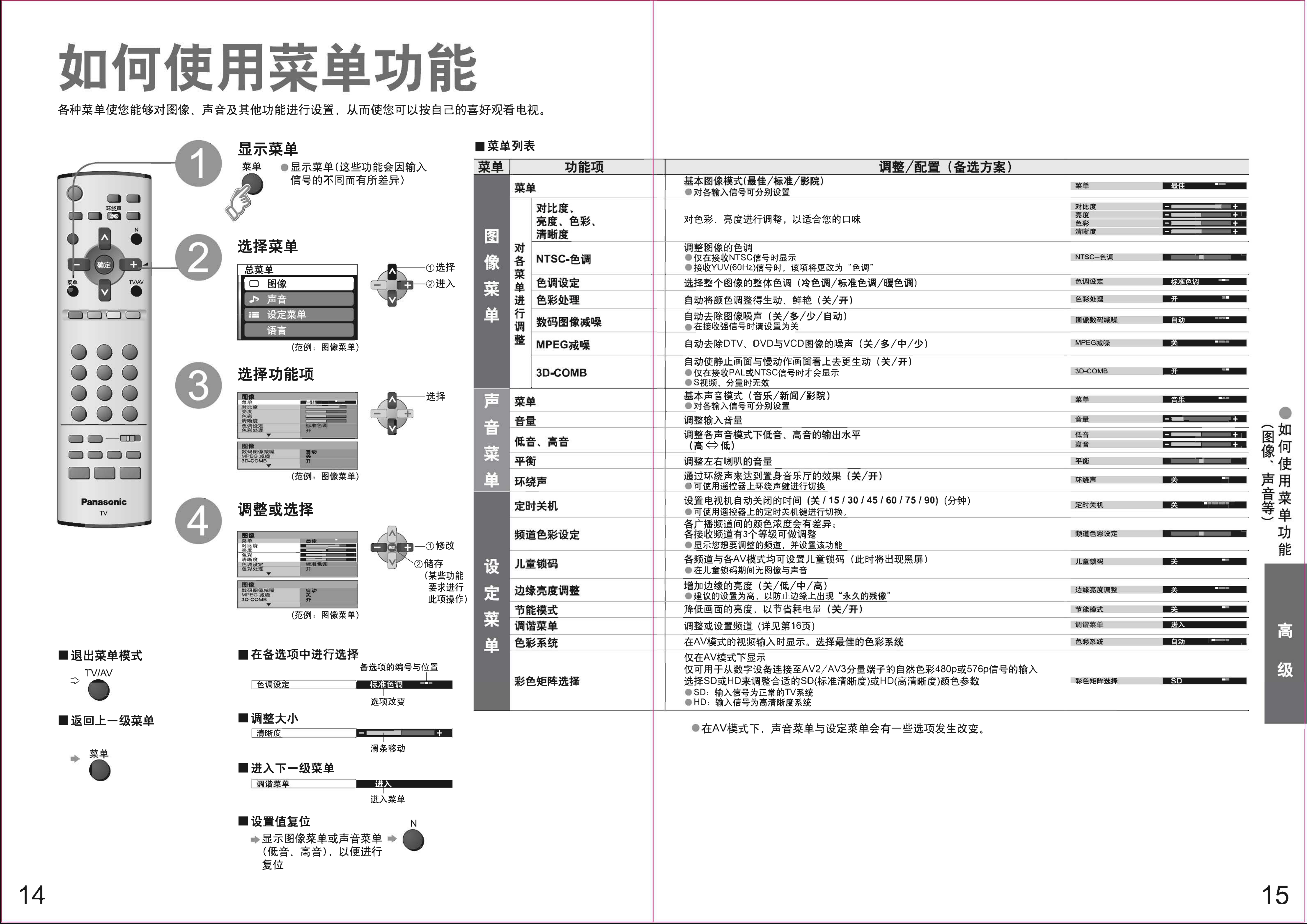 TH-42PA7C等离子电视和液晶电视使用说明书-7