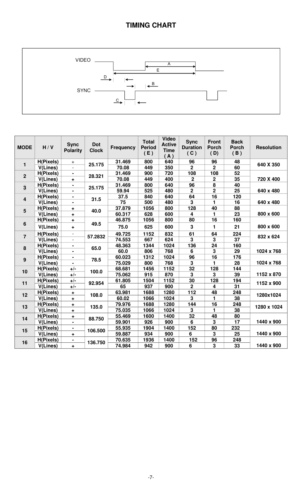 LG L1934S液晶显示器维修手册和图纸-6 LG L1934S液晶显示器维修手册和图纸-6