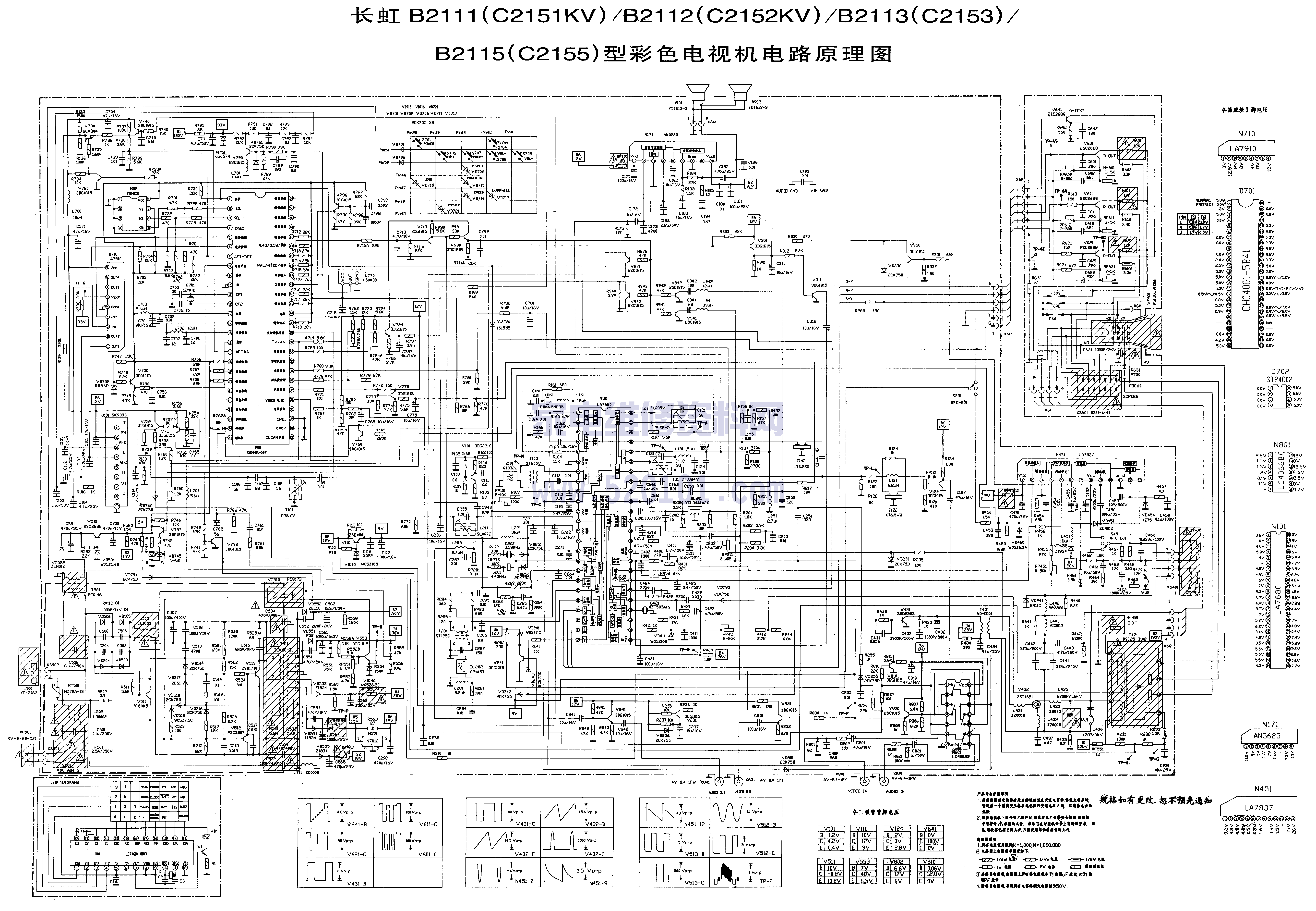 长虹C2153(LA7680)彩电图纸-0 长虹C2153(LA7680)彩电图纸-0