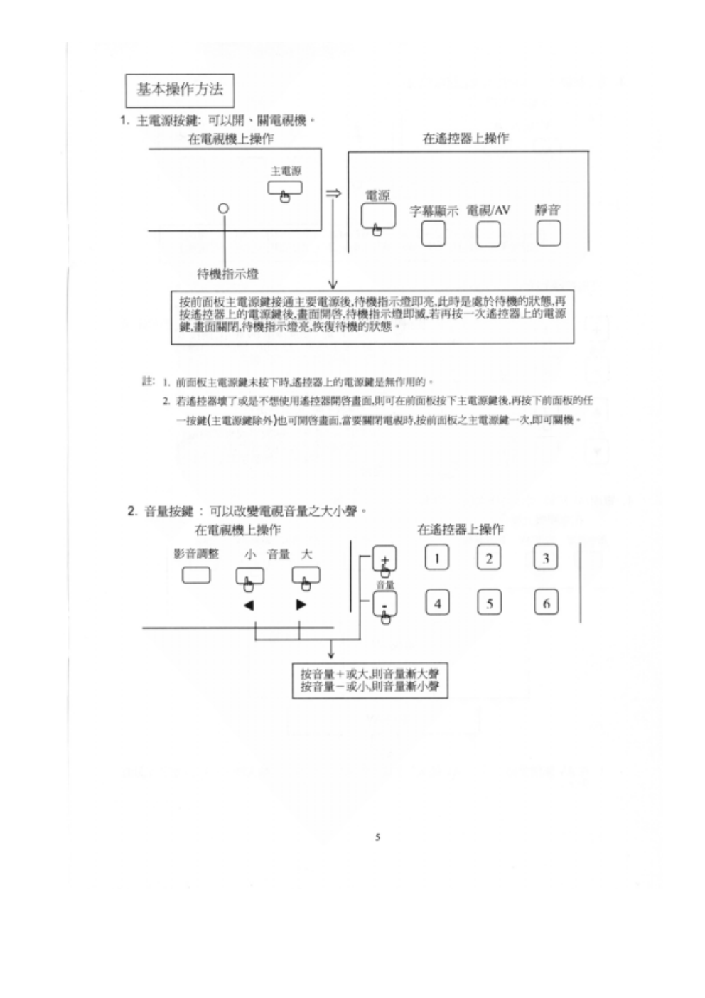 歌林CT-2008S电视机说明书-5 歌林CT-2008S电视机说明书-5