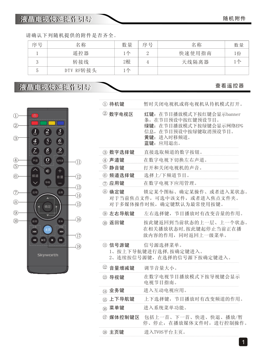 创维42E68A液晶彩电使用说明书-2 创维42E68A液晶彩电使用说明书-2