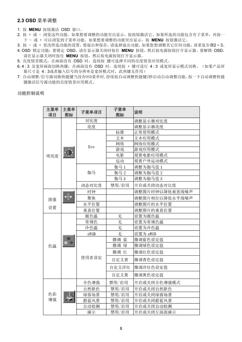 AOC R2226W液晶显示器维修手册-7 AOC R2226W液晶显示器维修手册-7