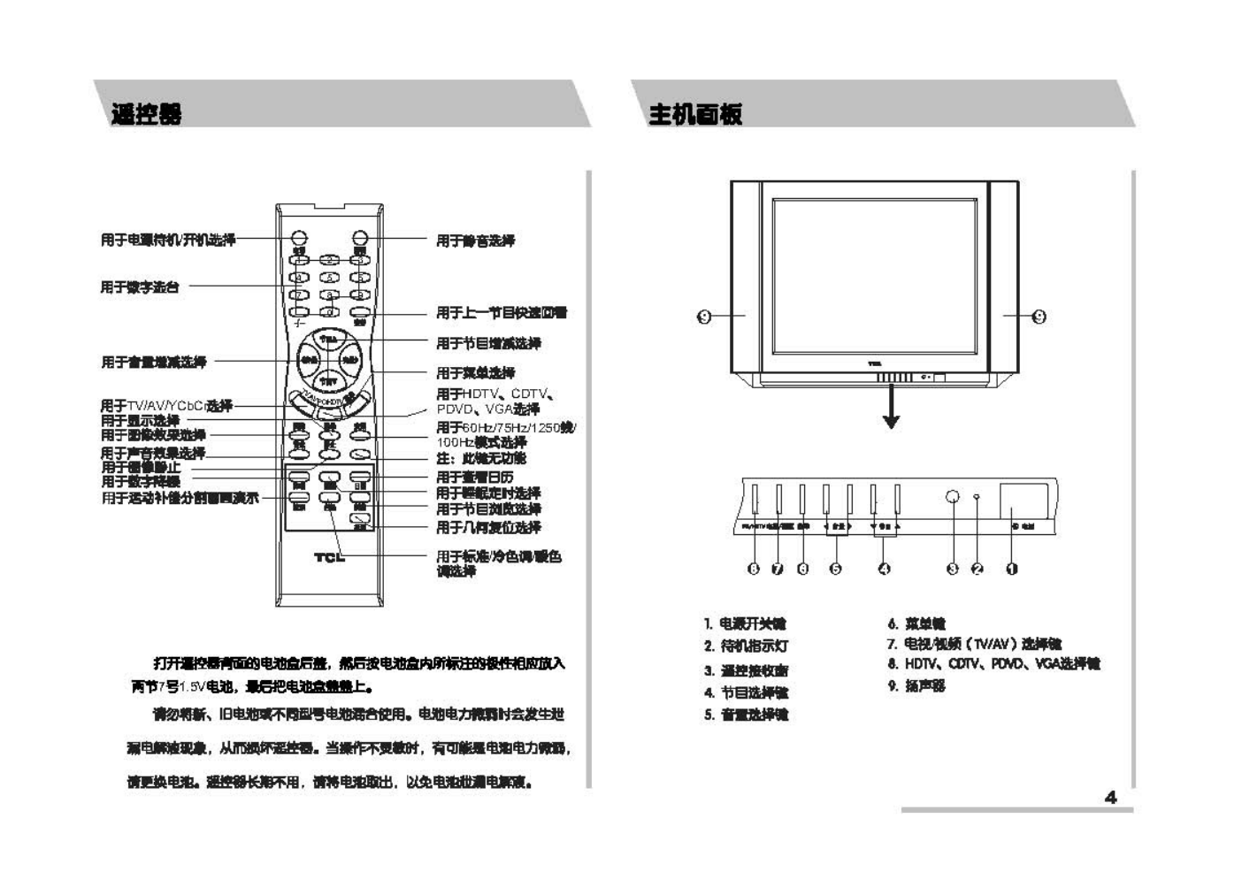 TCL王牌HID29286H彩电使用说明书-4