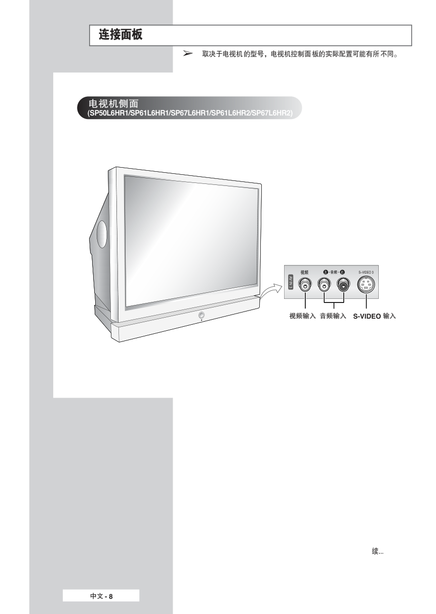 三星SP-67L6HR1彩电使用说明书-7 三星SP-67L6HR1彩电使用说明书-7