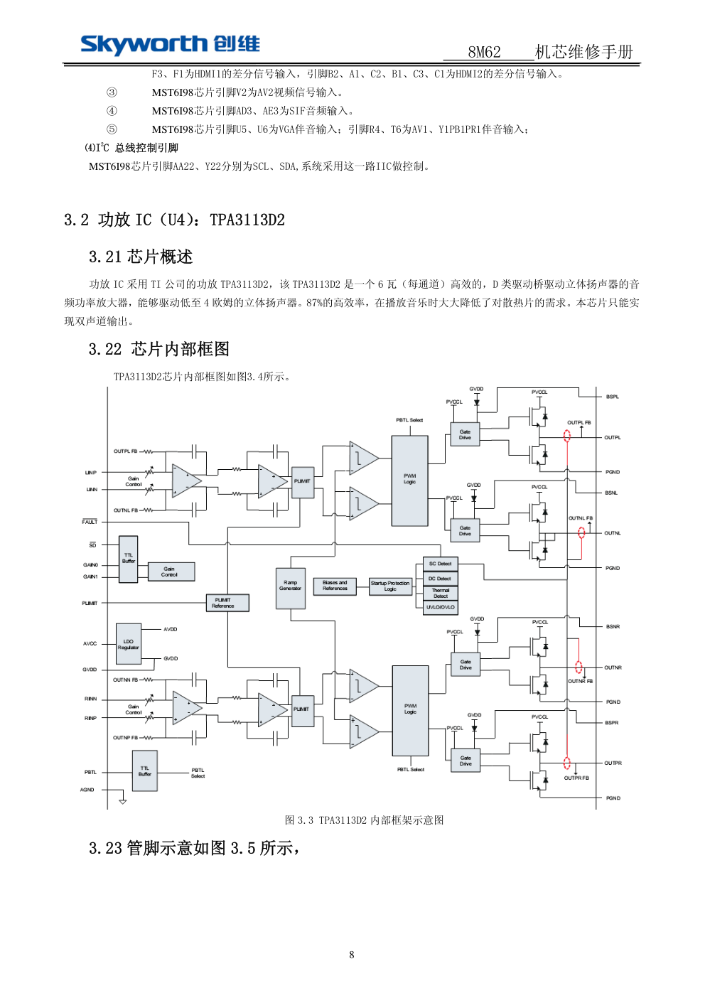 创维8M62-24E62RN机芯（MST6M48RXS）维修手册-7