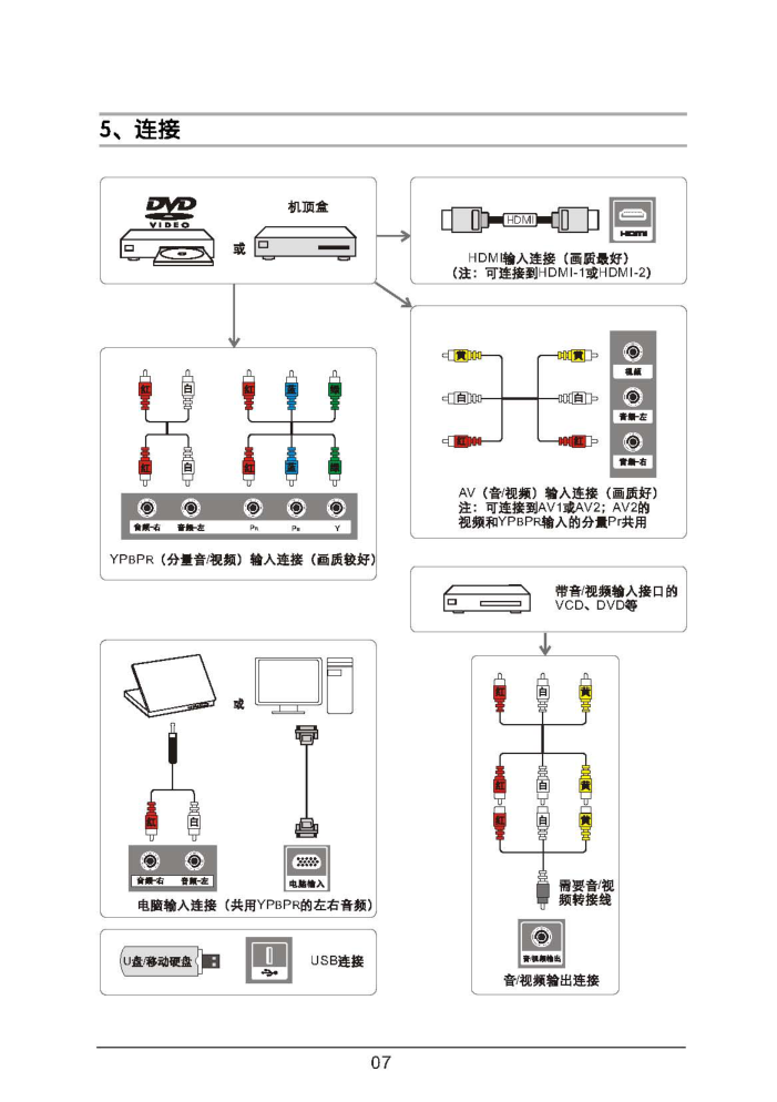 TCL王牌L26E5300D液晶彩电使用说明书-7