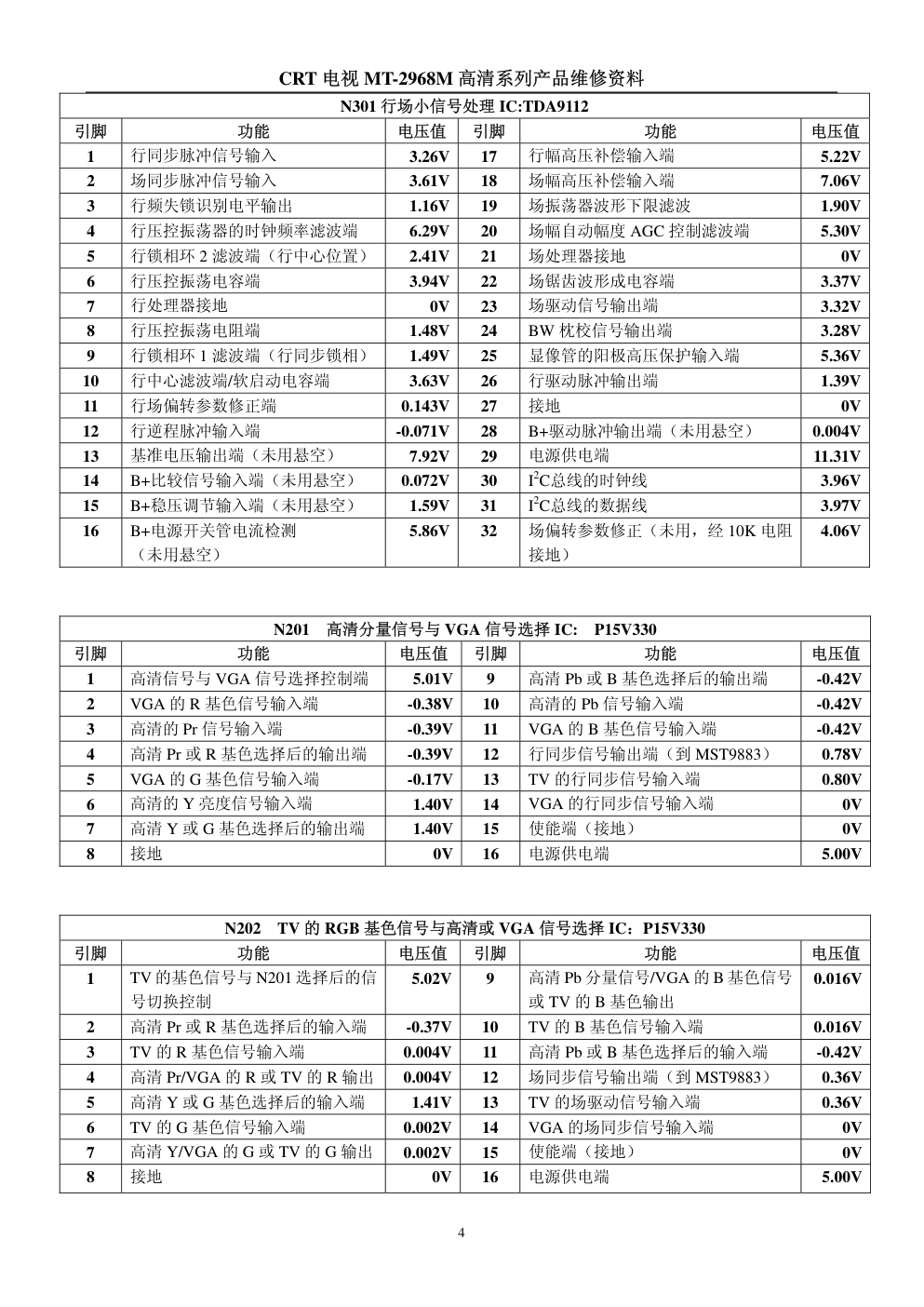 厦华MT2968M系列维修资料(电路分析)-3 厦华MT2968M系列维修资料(电路分析)-3