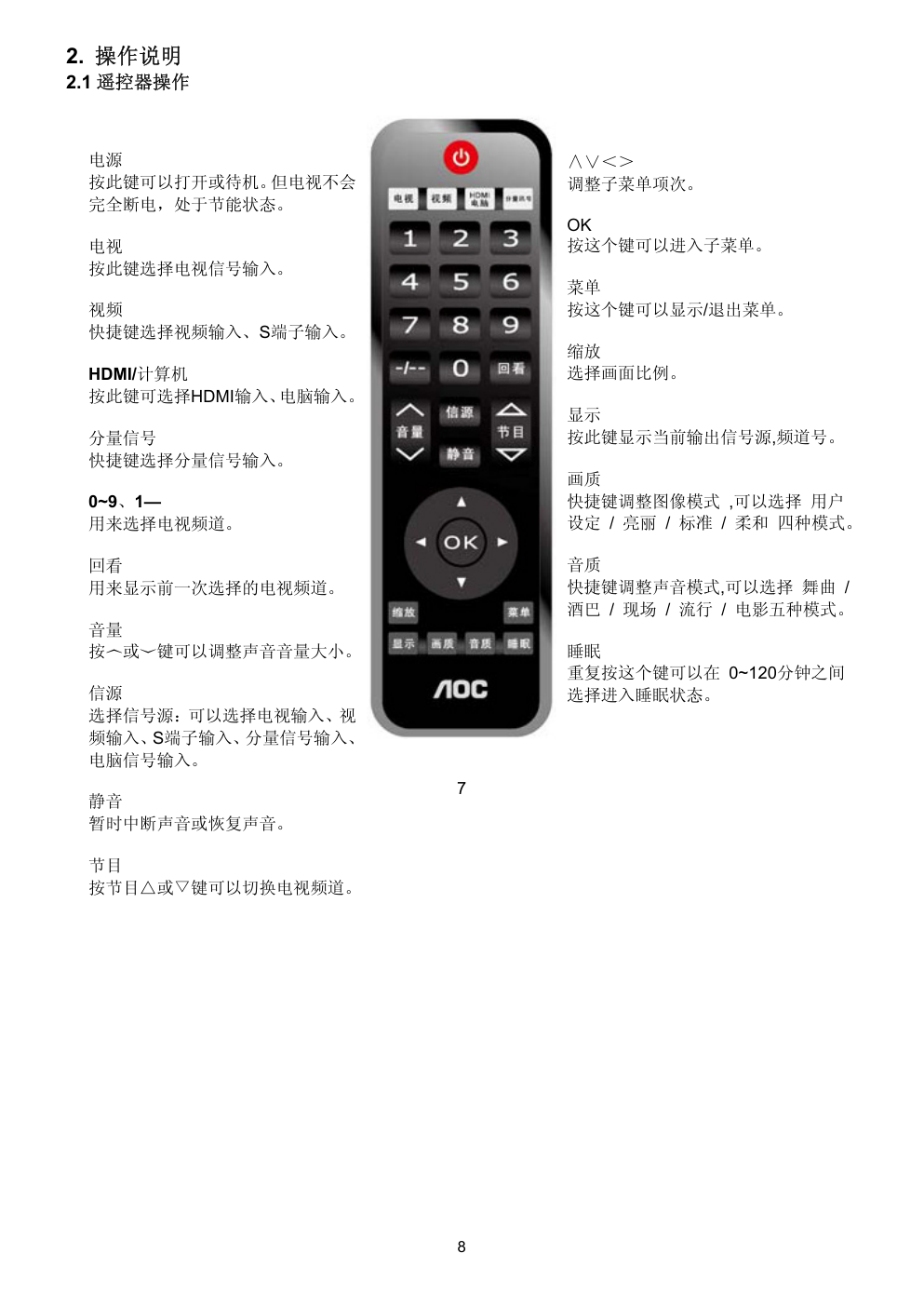 AOC V22t液晶显示器维修手册-7 AOC V22t液晶显示器维修手册-7