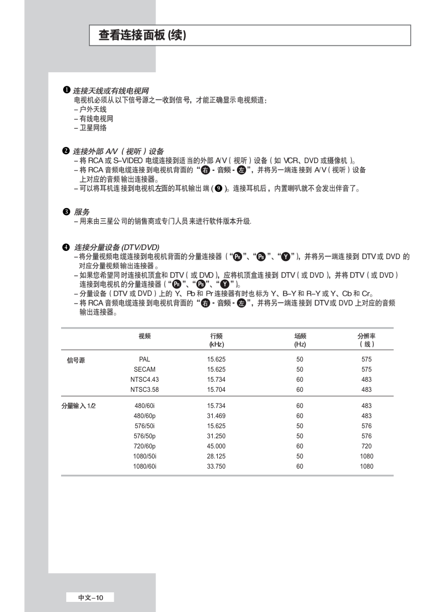 三星LA40M61B液晶彩电使用说明书-9 三星LA40M61B液晶彩电使用说明书-9