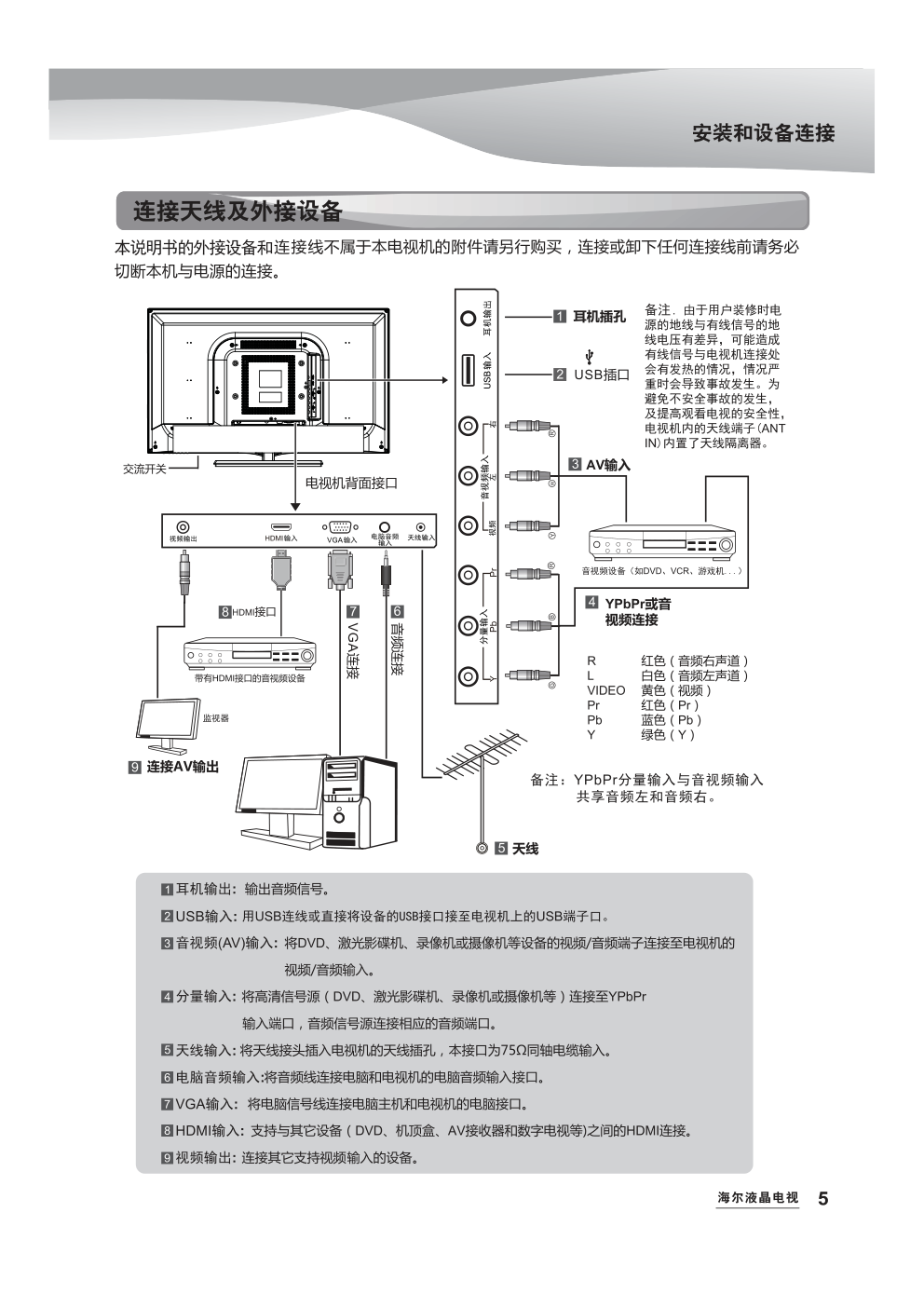 海尔32EU3000液晶彩电使用说明书-6