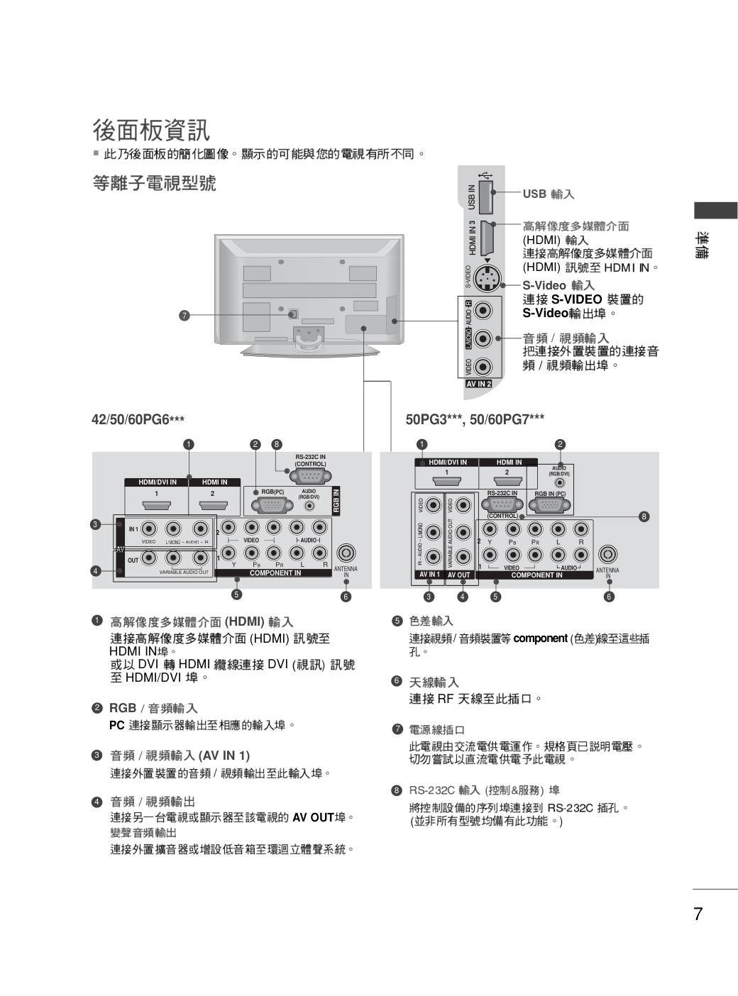 LG 42PG60UR彩电使用说明书-8 LG 42PG60UR彩电使用说明书-8