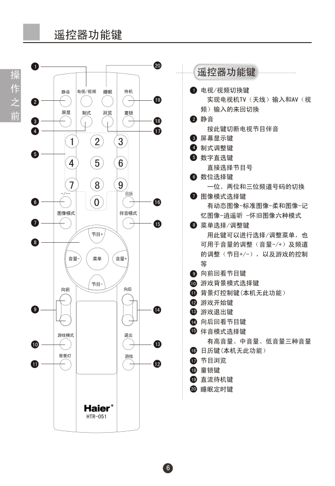 海尔29T7A-T彩电说明书-7 海尔29T7A-T彩电说明书-7