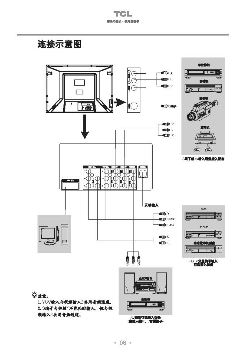 TCL王牌HD29208彩电使用说明书-6 TCL王牌HD29208彩电使用说明书-6