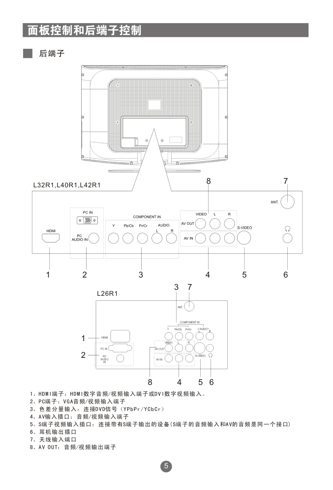 海尔L32R1液晶彩电使用说明书-9