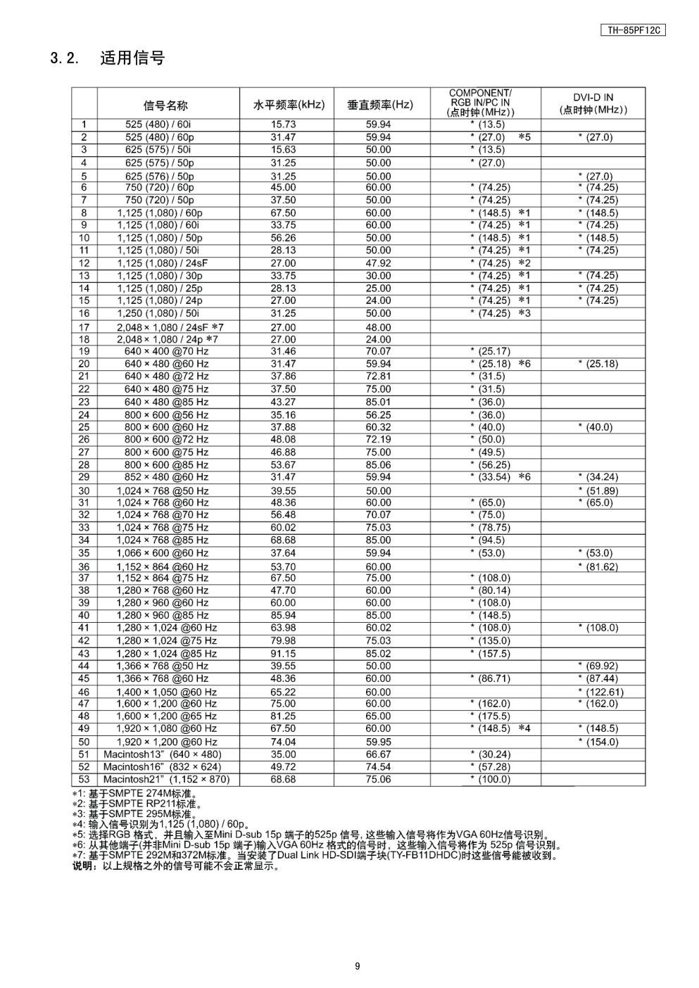松下TH-85PF12C等离子显示器(GPF12D机芯)维修手册-8 松下TH-85PF12C等离子显示器(GPF12D机芯)维修手册-8