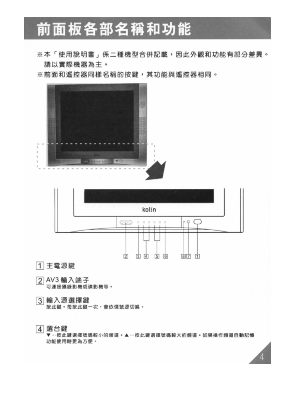 歌林HCT-293型数位倍频电视机使用说明书-4