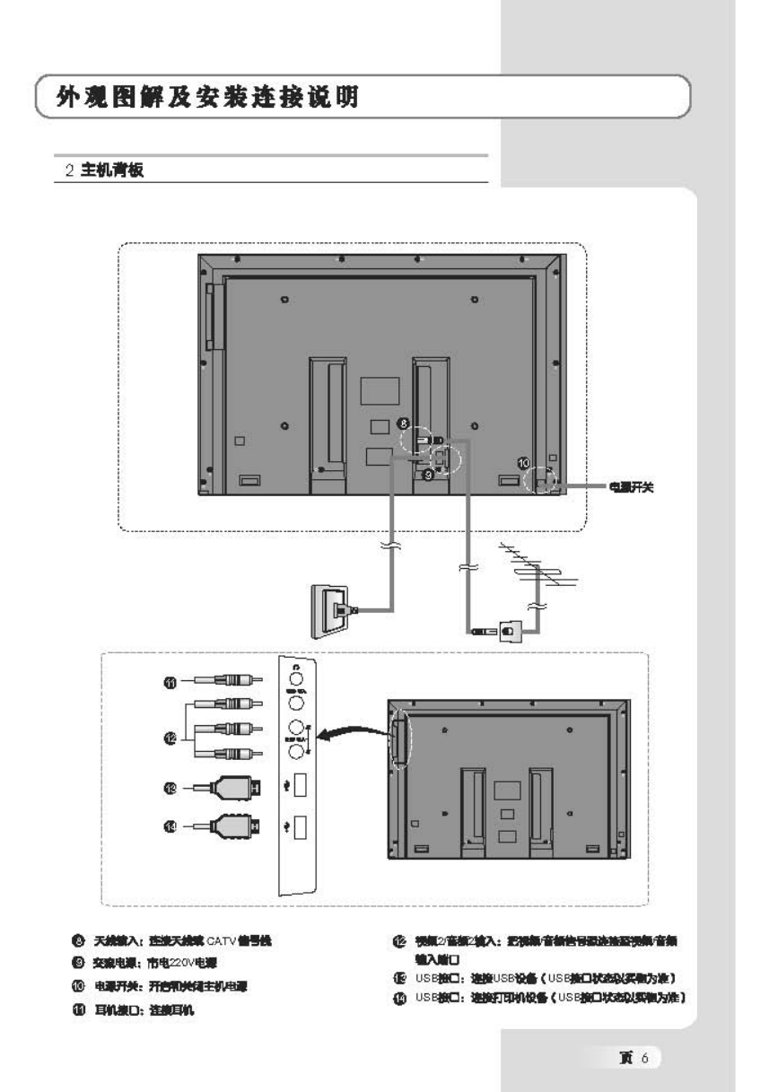TCL王牌L32M71R液晶彩电使用说明书-6