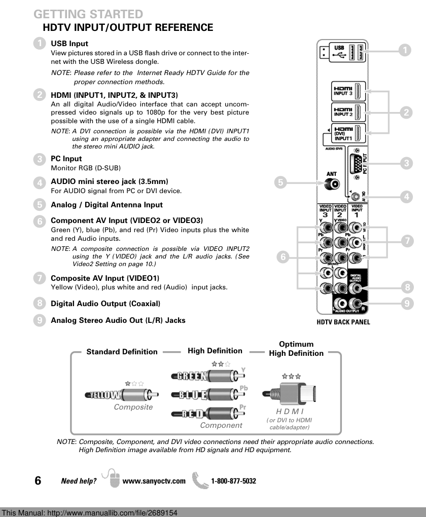 三洋DP46861液晶彩电使用说明书-6