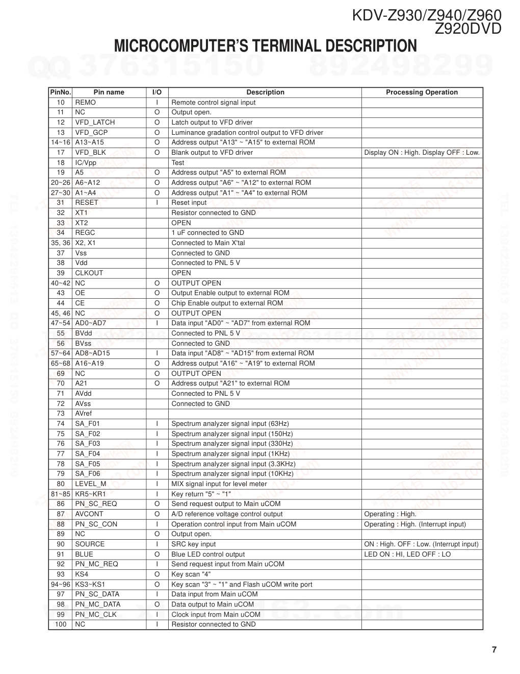 建伍KENWOOD KDV-Z930DVD DVDCD播放机维修手册-6