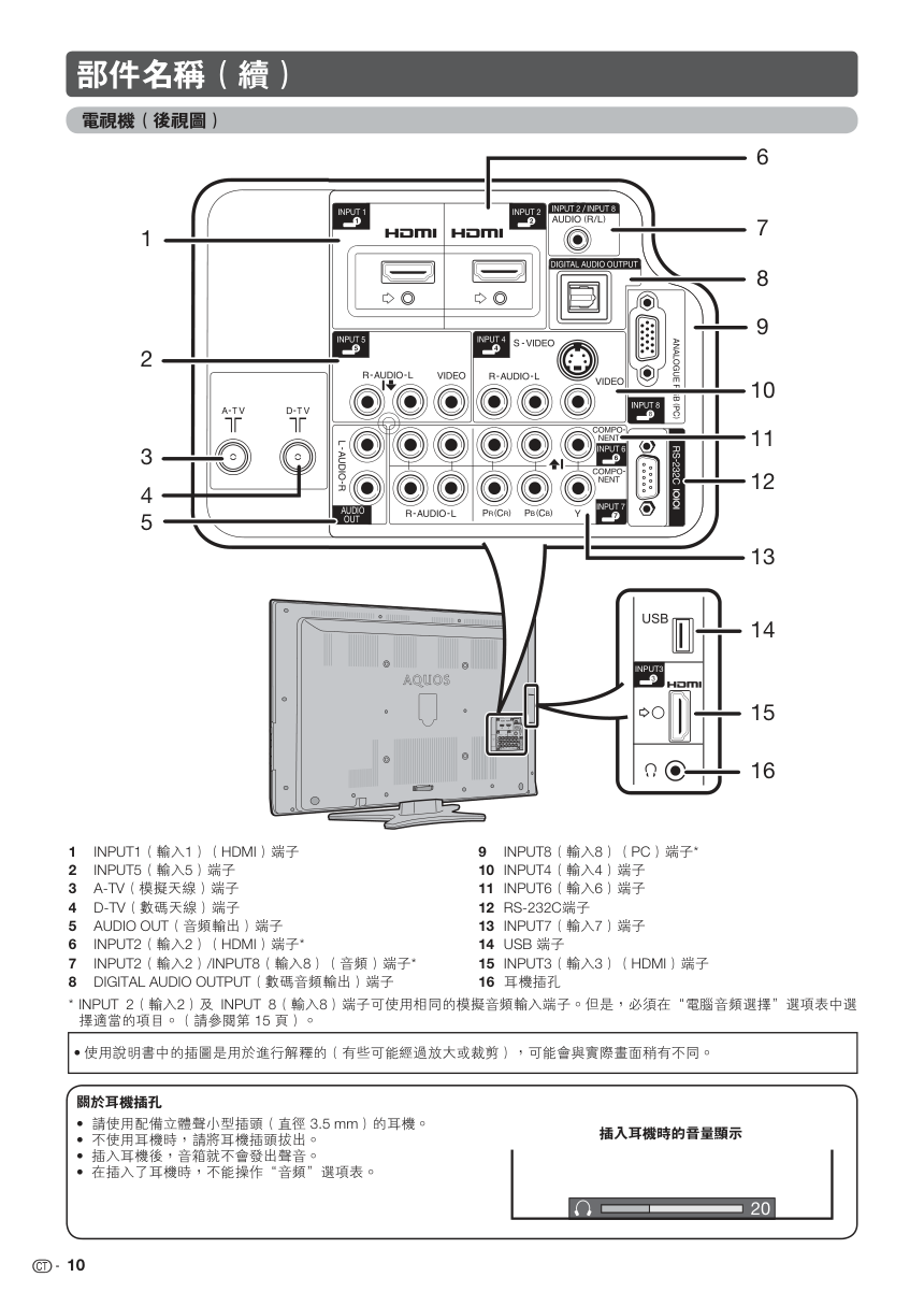 声宝LC-32GE220H型液晶电视机说明书-9 声宝LC-32GE220H型液晶电视机说明书-9