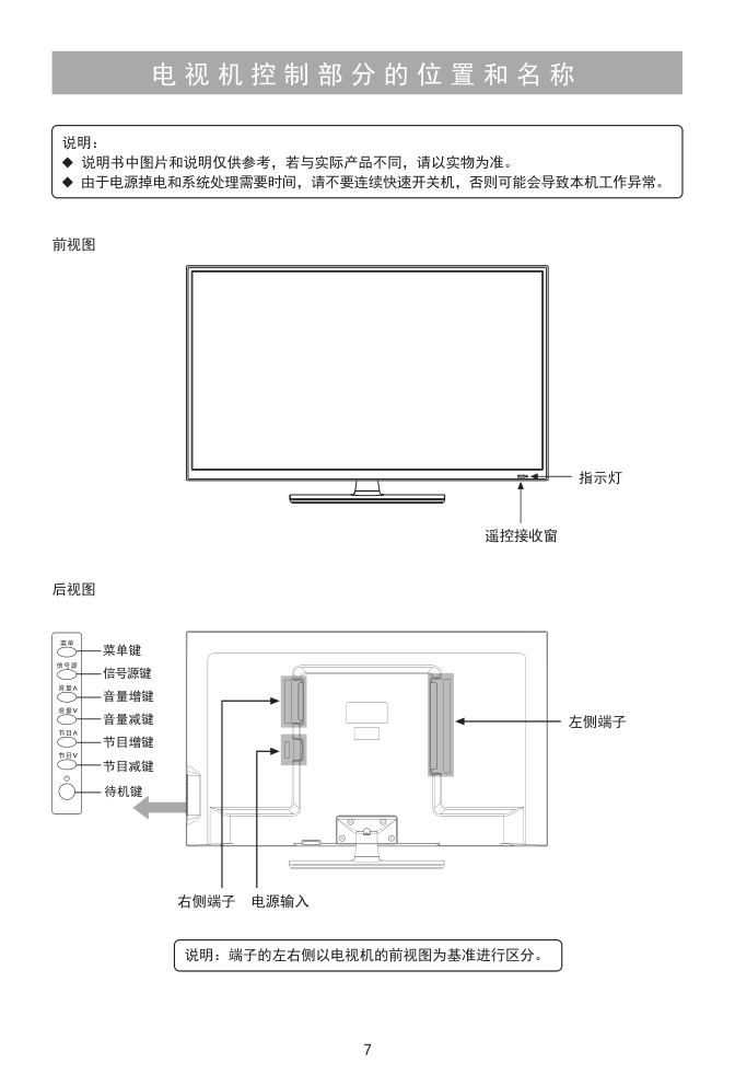 海信LED39K30JD(025.3830SS V1.0)液晶彩电使用说明书-7 海信LED39K30JD(025.3830SS V1.0)液晶彩电使用说明书-7