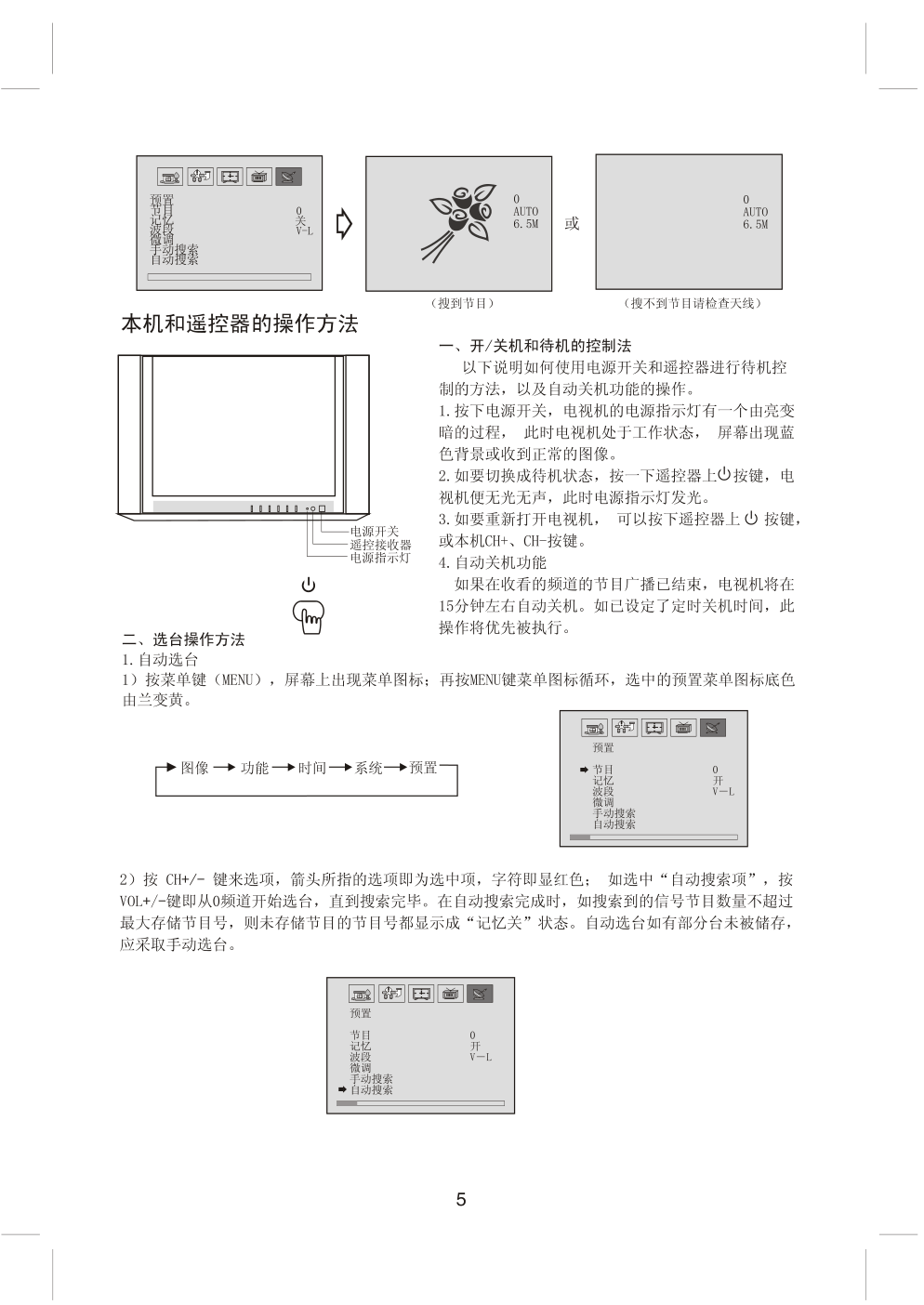 上广电D2505.彩电使用说明书-6 上广电D2505.彩电使用说明书-6