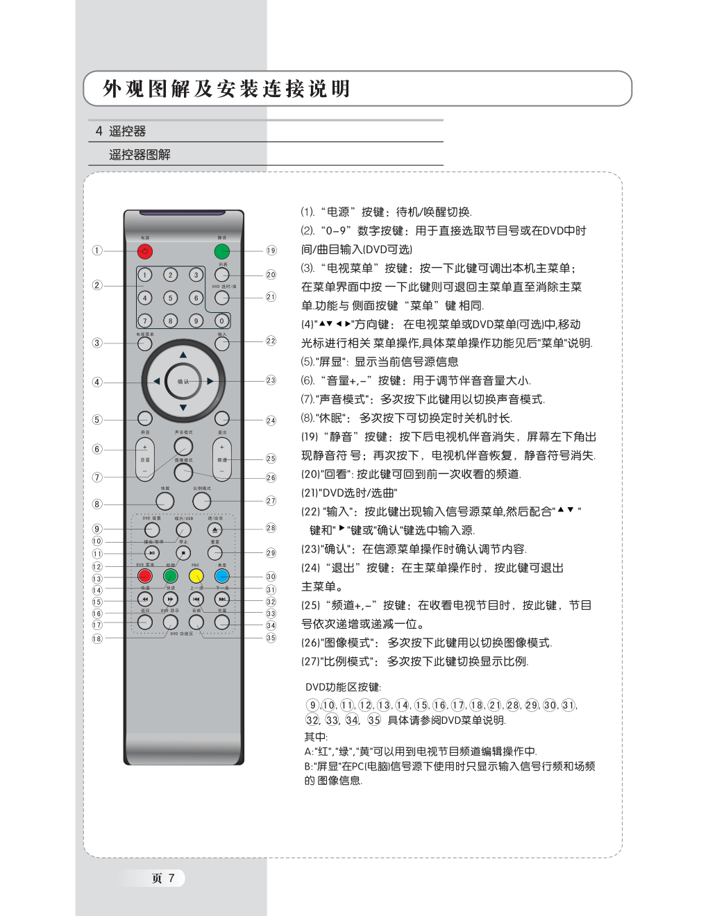 TCL王牌LCD22M10液晶彩电使用说明书-7
