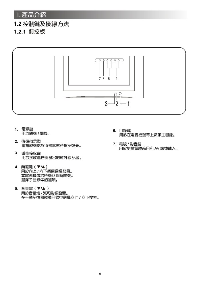 歌林CT-21FT彩电说明书-5